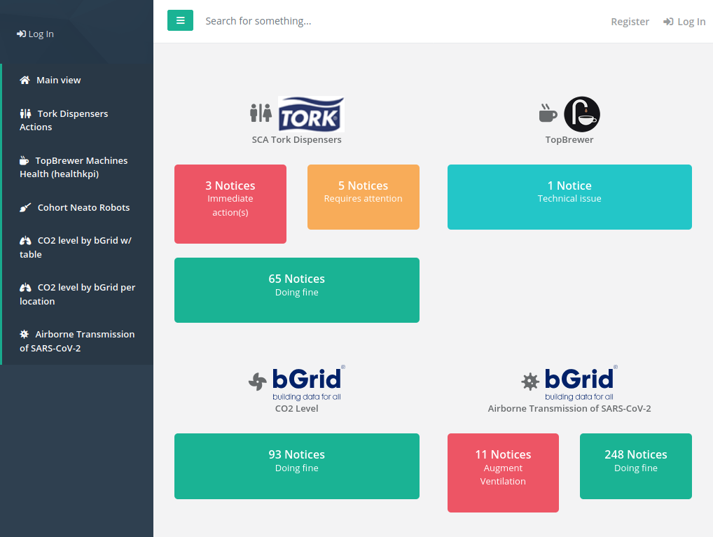 FM Platform : Dashboard alerting the manager when actions are required